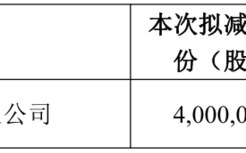 净利微增2.74%就套现？北京君正实控人带头，6名股东高管要减持超1.4%股份