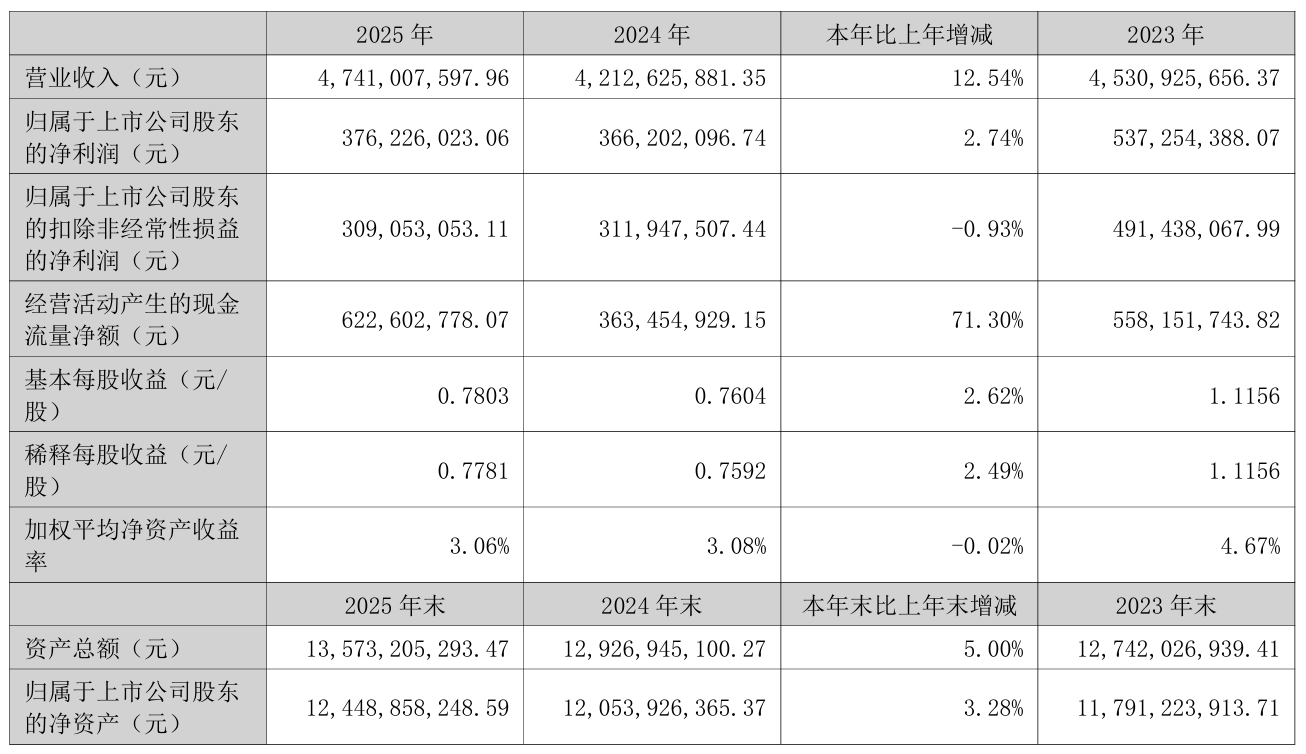 净利微增2.74%就套现？北京君正实控人带头，6名股东高管要减持超1.4%股份