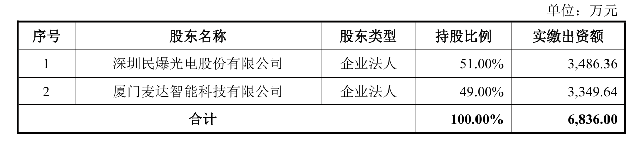2.45亿跨界并购!民爆光电5倍溢价押注PCB钻针,三年业绩承诺1.11亿