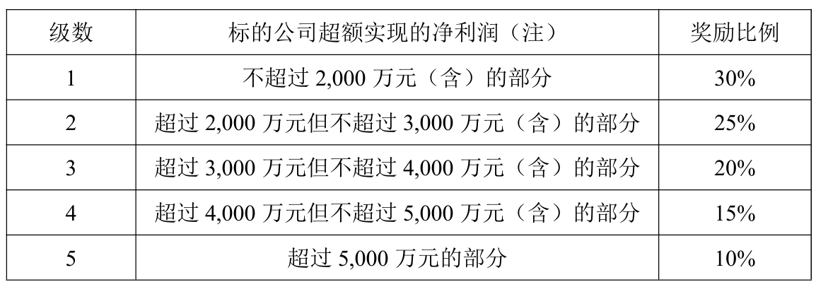 2.45亿跨界并购!民爆光电5倍溢价押注PCB钻针,三年业绩承诺1.11亿
