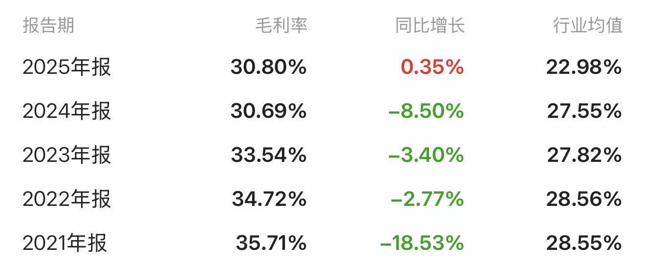 营收57.62亿净利7.48亿双增,盐津铺子为何陷入增长焦虑?