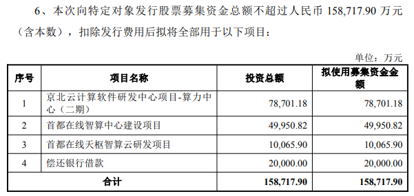 营收下滑却要砸15亿搞智算！首都在线4年连亏，机构调研69问直击要害