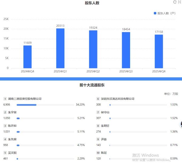 三德科技2025年营收增14%净利增28%,费用管控见效业绩超预期