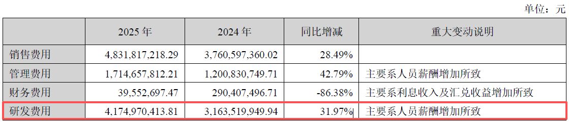 阳光电源2025年营收净利双增,为何不及市场预期?