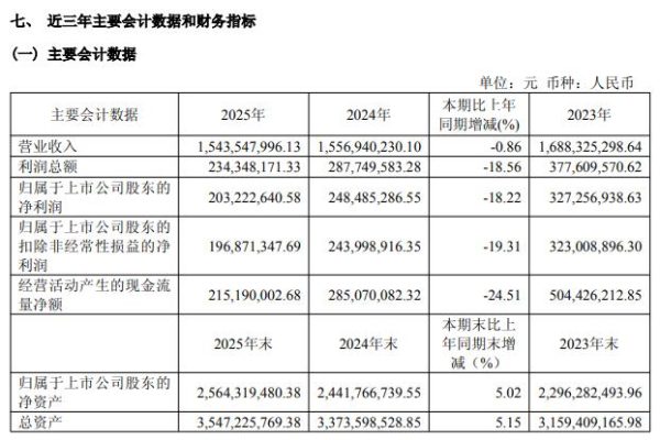 好太太去年销售费用涨12.63%，营收却微降，利润大降18%推广没效果？