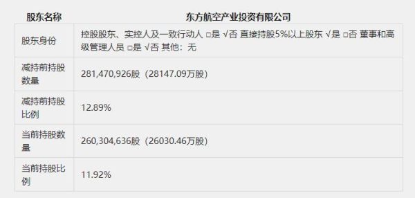 吉祥航空两大股东合计减持套现近12亿元,前三季度净利润同比下滑14.28%