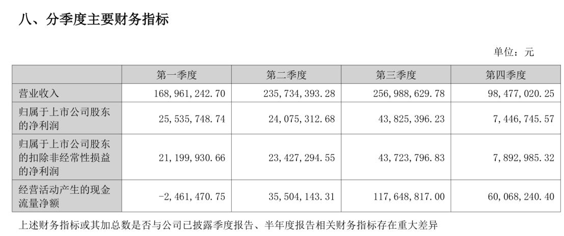 金富科技2025年营收净利双降，拟5.71亿收购液冷企业，高溢价收购背后藏业绩对赌压力