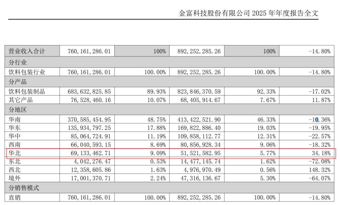 金富科技2025年营收净利双降，拟5.71亿收购液冷企业，高溢价收购背后藏业绩对赌压力