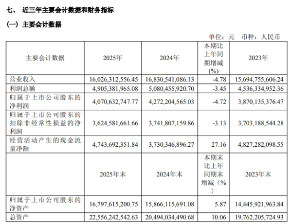 公牛集团营收微降4.78%，却拿出85%的利润分红，新业务增速超12%