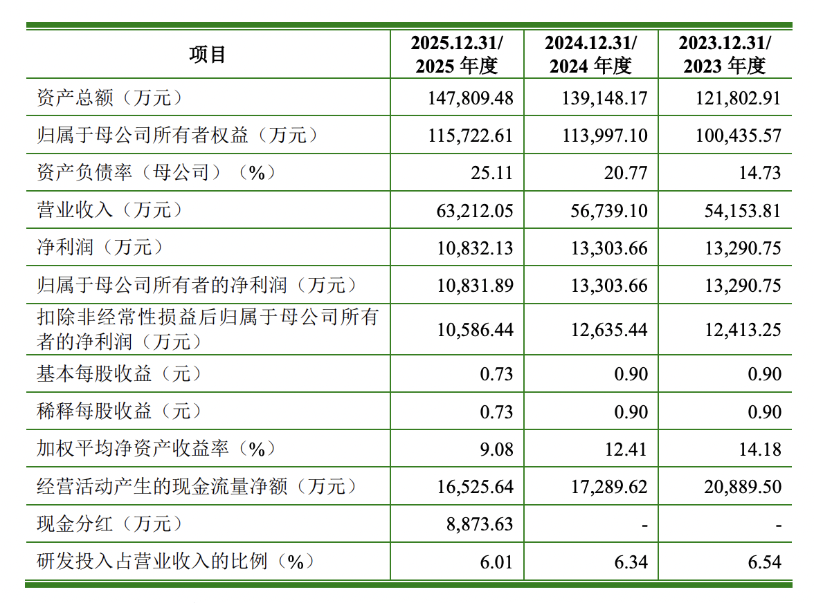 鸿星科技创业板IPO获受理，拟募资6.5亿布局晶振新赛道