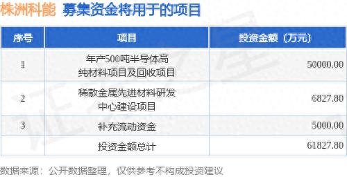 株洲科能再冲科创板：年营收破10亿，拟募资5.6亿加码半导体材料产能