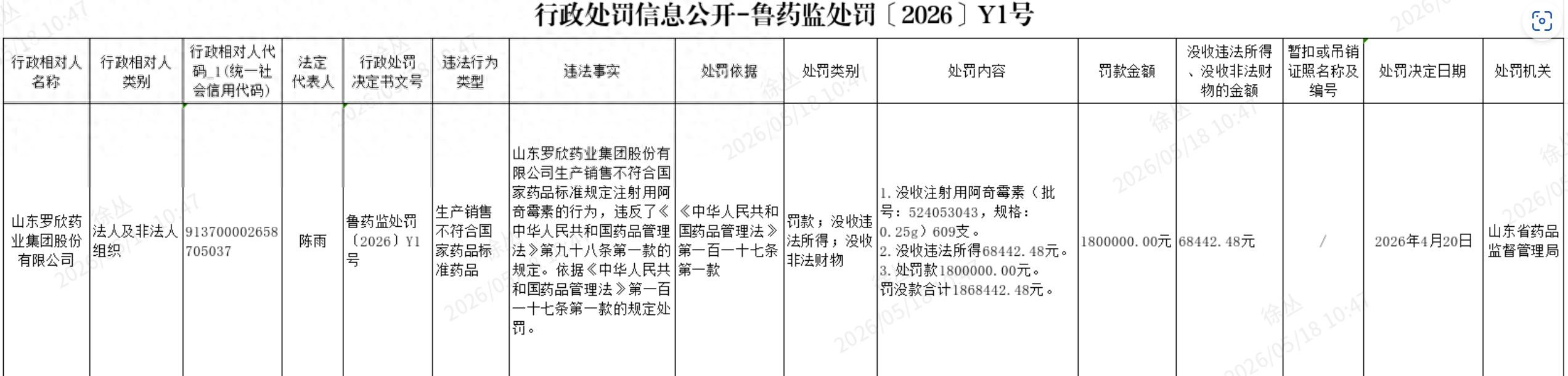 招商轮船一季报净利增219%,却因子公司会计差错收警示函,四年四份财报不准确