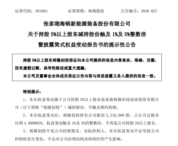 海锅股份股东精准踩线减持至5%以下，去年净利增53%，现金流却降近400%