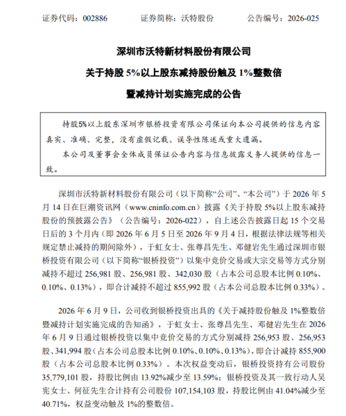 沃特股份股东25天完成清仓减持，净利涨76%董事薪酬涨86%