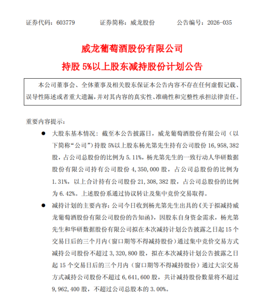 威龙股份2025年营收降18%亏6300万,股东拟套现超3亿