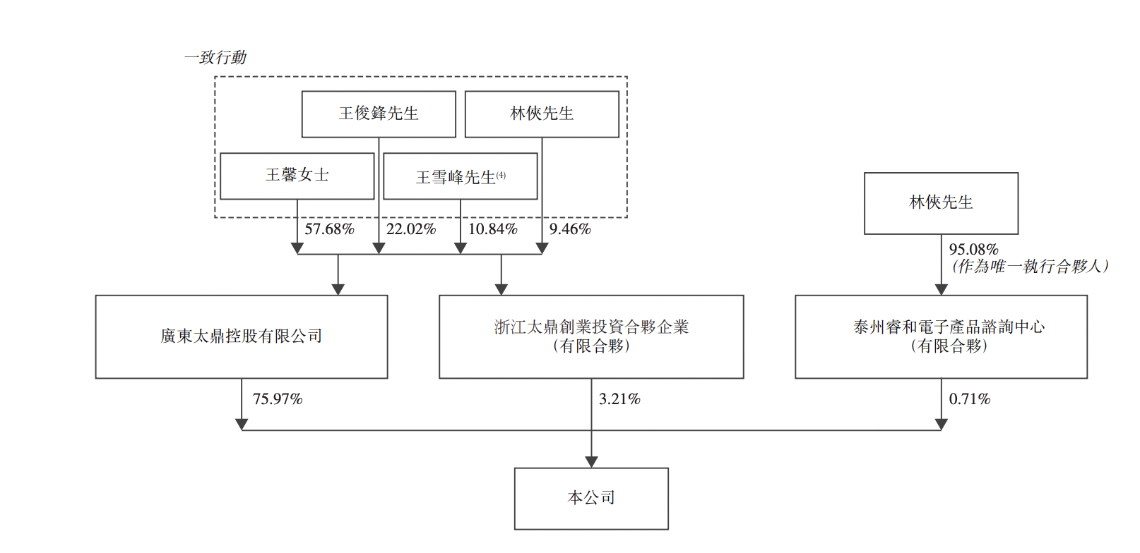 鼎泰高科冲刺A+H:全球钻针龙头一季度净利暴涨259%,AI算力带火PCB耗材