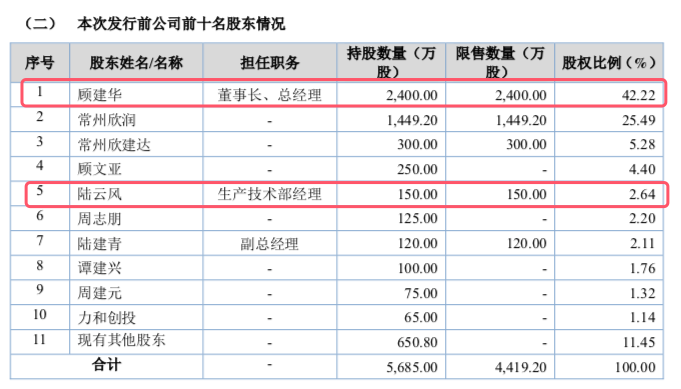 欣战江二度闯关北交所：三年营收增24%绿色技术突围，账上1.78亿现金为何仍募资？