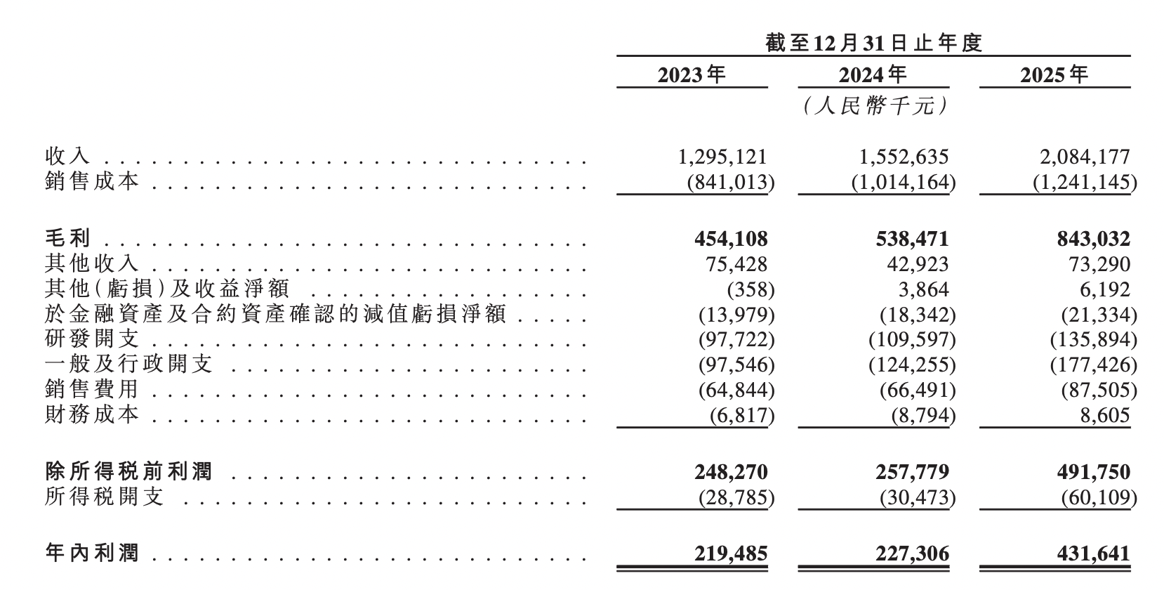 鼎泰高科冲刺A+H:全球钻针龙头一季度净利暴涨259%,AI算力带火PCB耗材