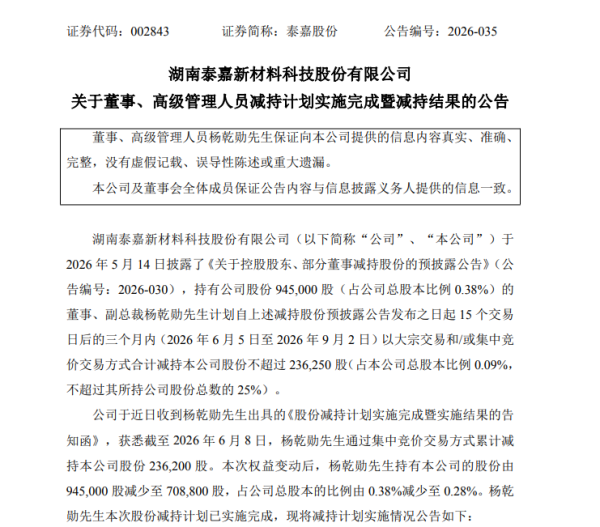 泰嘉股份2025年净利降173%亏3725万,副总裁减持套现538万领95万薪酬