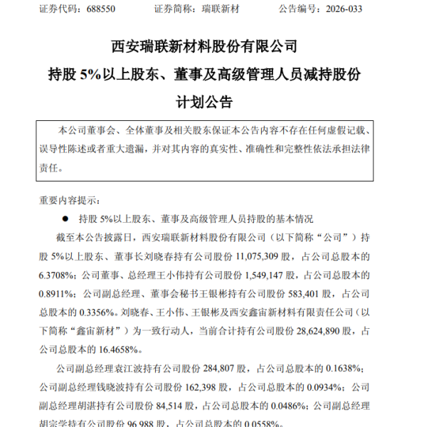 瑞联新材7名董监高拟减持不超2%股份,董事长薪酬同比增近70%