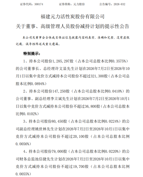 元力股份5名董监高拟减持不超41.76万股，去年净利降19.78%