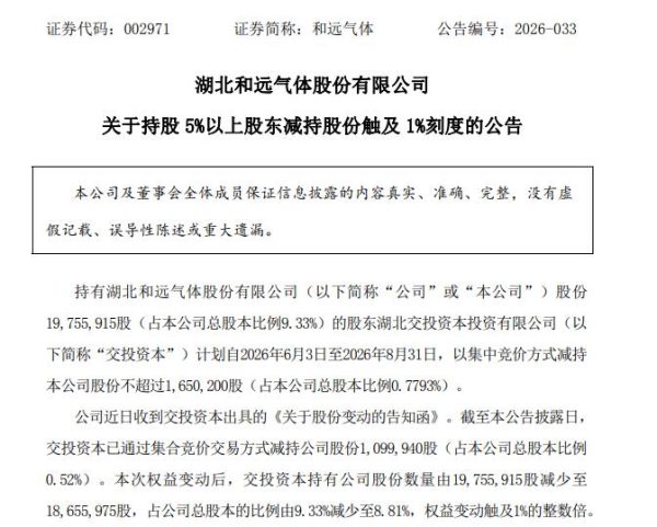 和远气体股东减持套现千万,高管薪酬总额超800万
