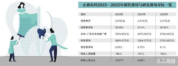 重营销轻研发 正雅齿科闯关创业板