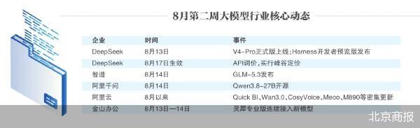 涨价开源换打法 大模型一周三更