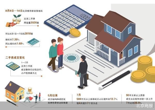 刚需二手房成交提速 优质房源议价空间收窄