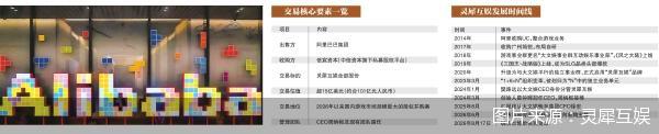 图片来源：灵犀互娱
