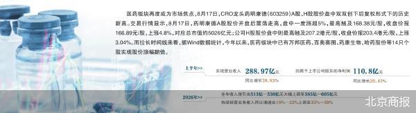 药明康德股价新高 医药板块热度升温