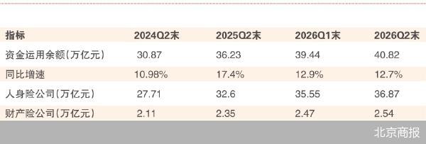 债券压舱权益加仓 险资首破40万亿元