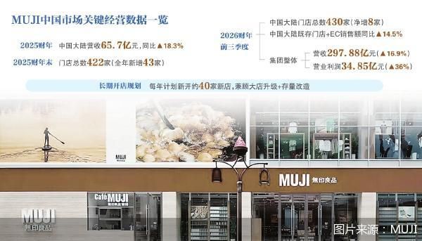 图片来源：MUJI