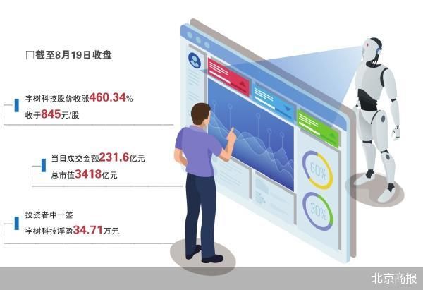 宇树vs长鑫 资本布局硬科技的两套打法