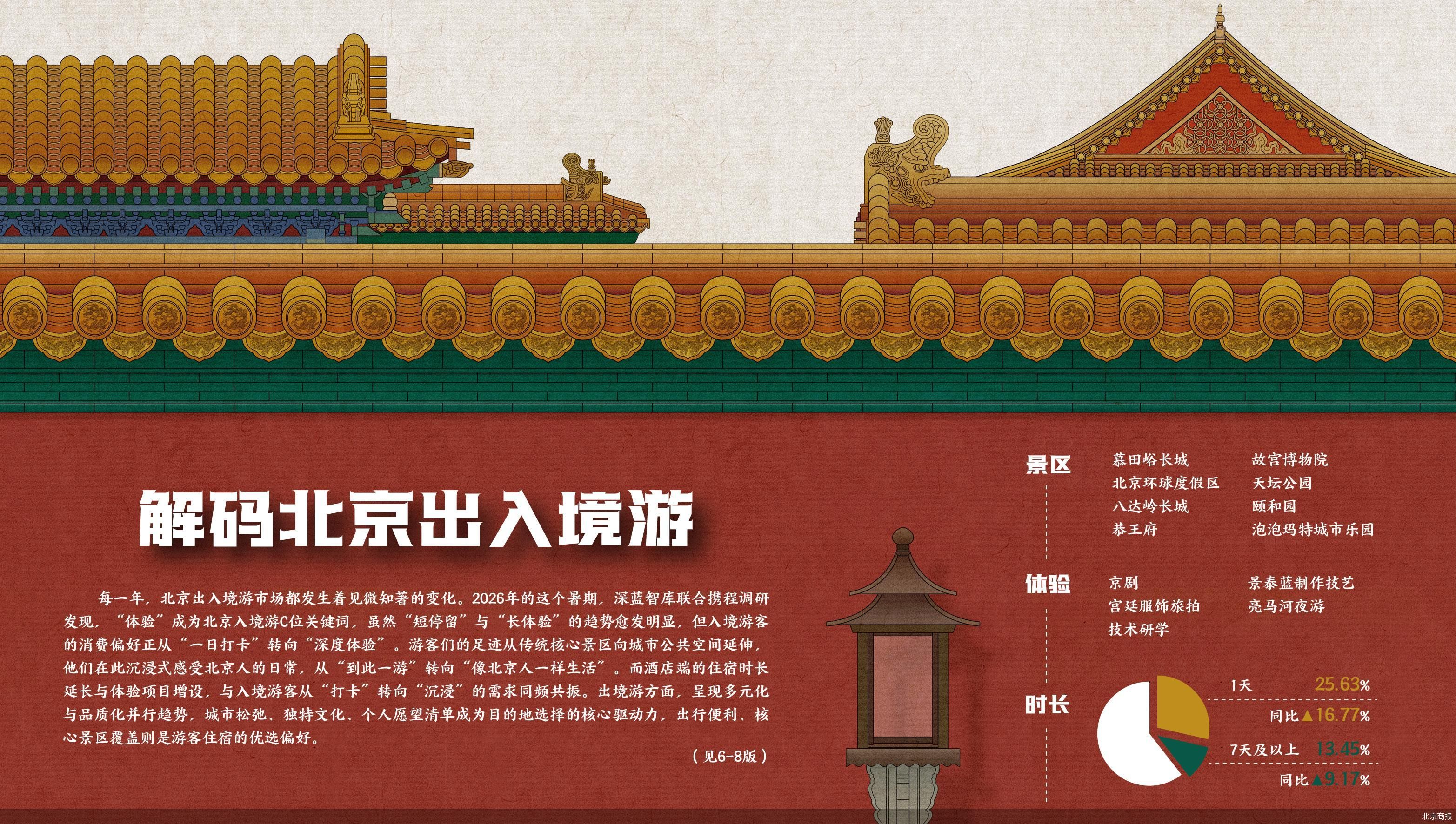 北京过境枢纽功能持续强化