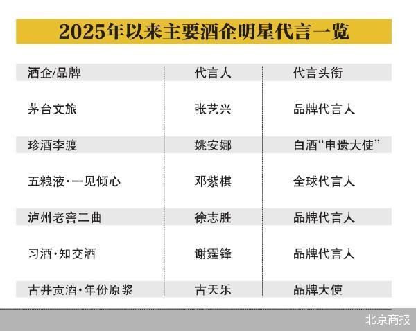 白酒代言换代：从戏骨背书到流量破圈