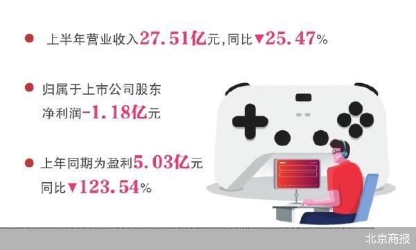 《异环》收入后置 完美世界上半年转亏