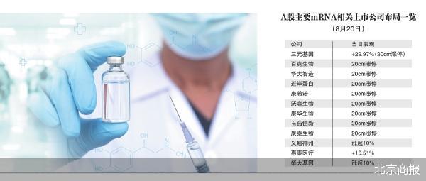 mRNA疫苗点燃A股