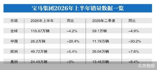 宝马电动化背水一战