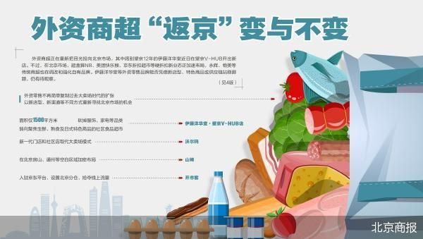 外资商超扎堆“返京”