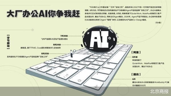 “豆包工作”上场
