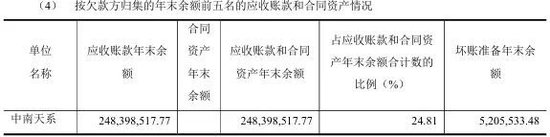 精艺股份1.56亿合同纠纷起诉华鸿系,去年应收占总资产超四成,上半年净利预降最高67%